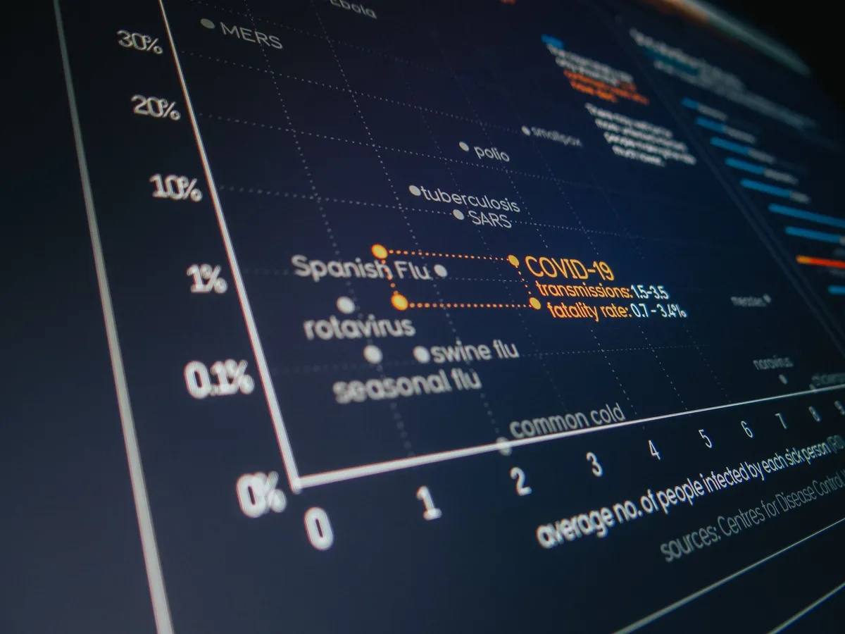 METR spline visualization
